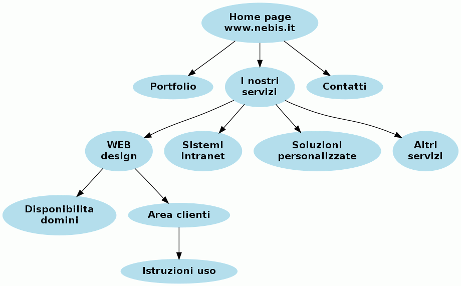 sitemap